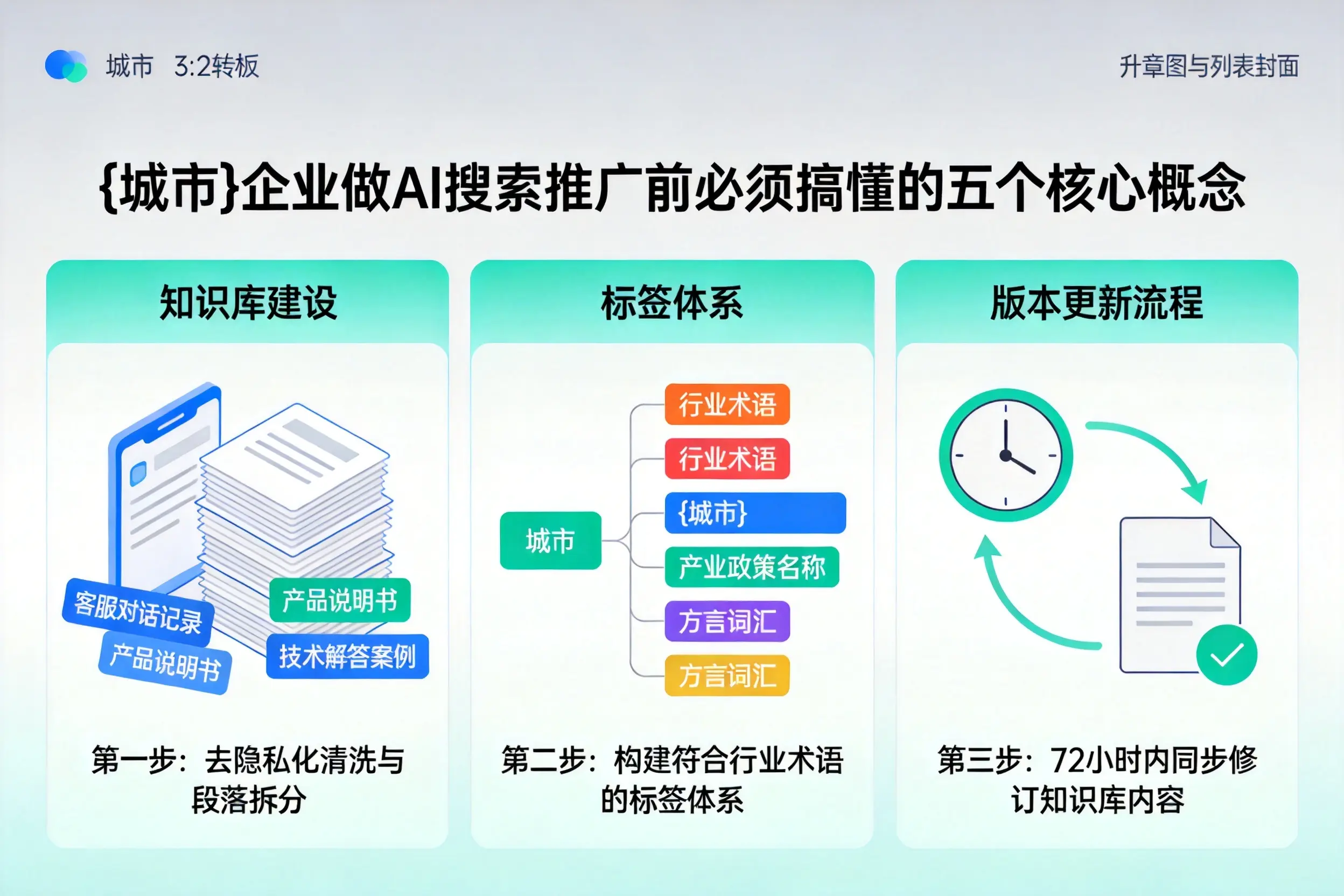 儋州企业做AI搜索推广前必须搞懂的五个核心概念