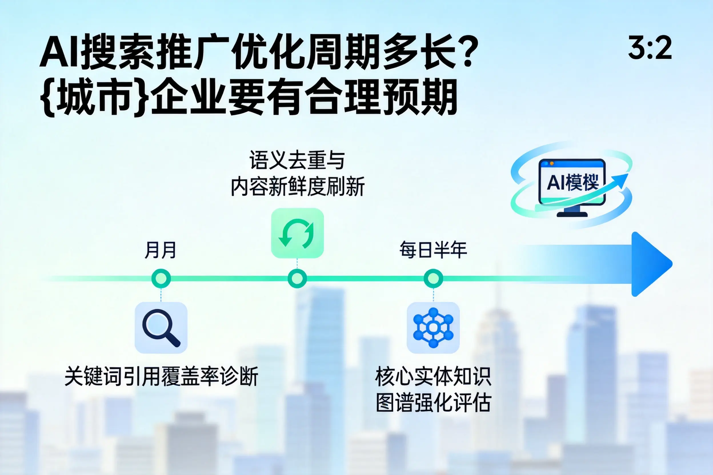 AI搜索推广优化周期多长?儋州企业要有合理预期