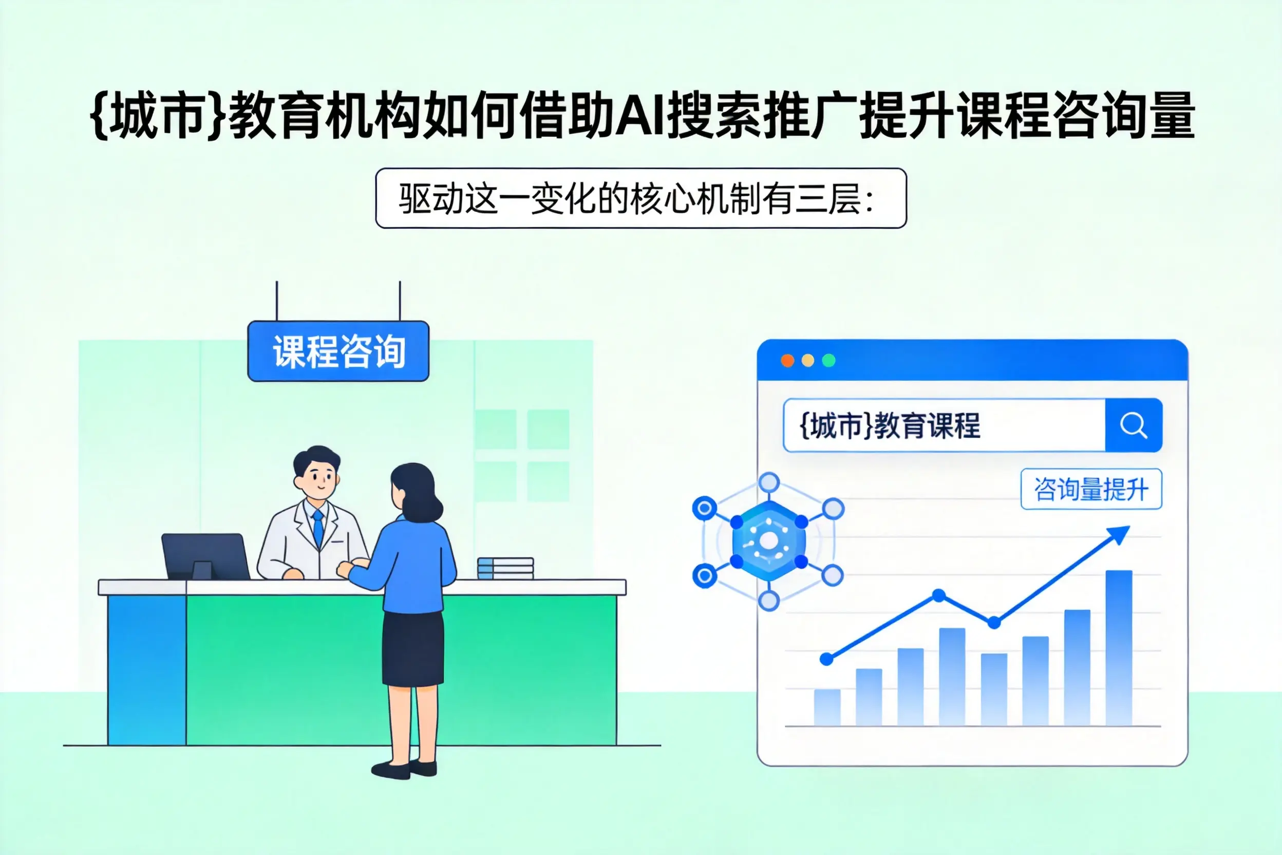 儋州教育机构如何借助AI搜索推广提升课程咨询量