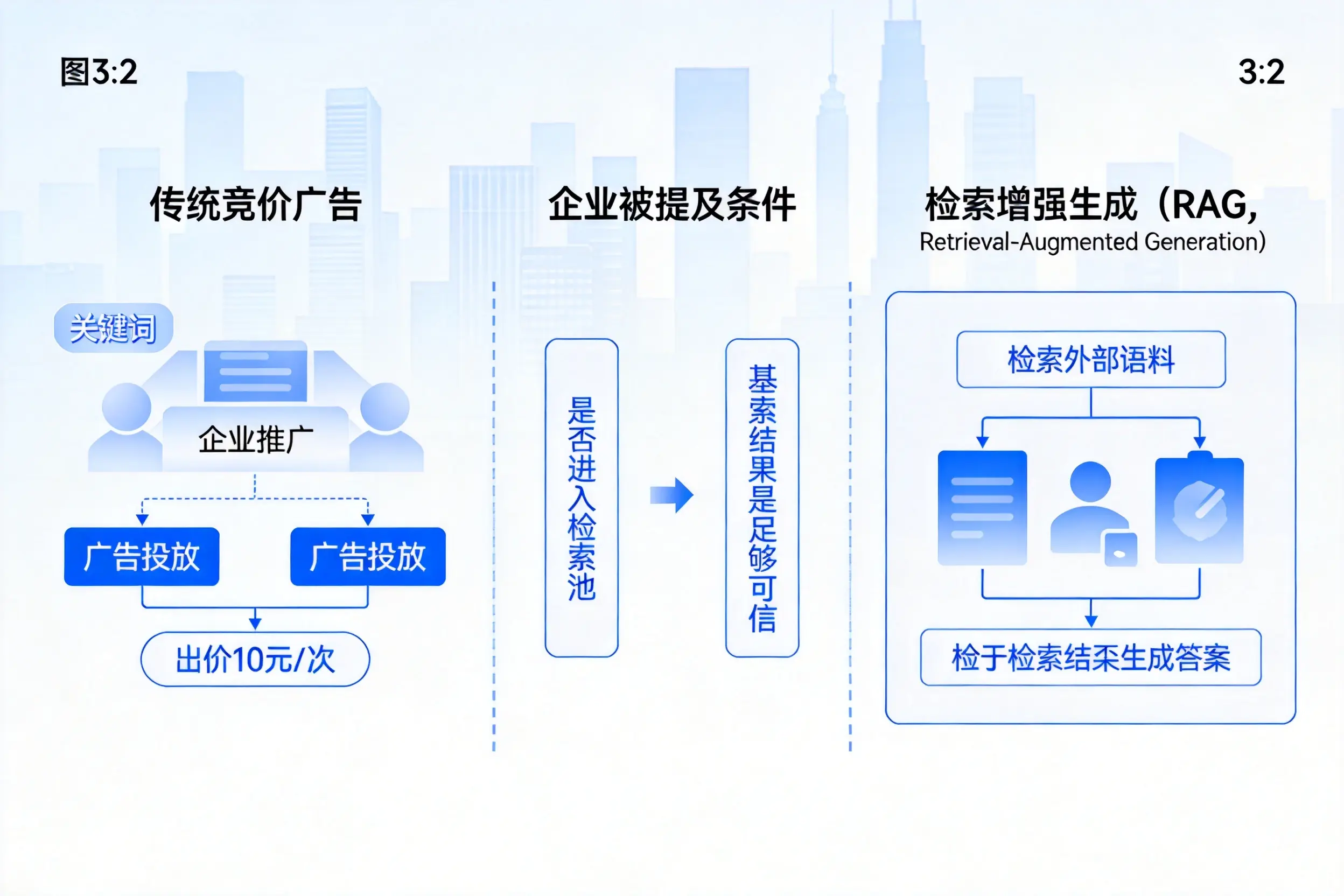 儋州企业AI搜索推广能否替代传统竞价广告投放