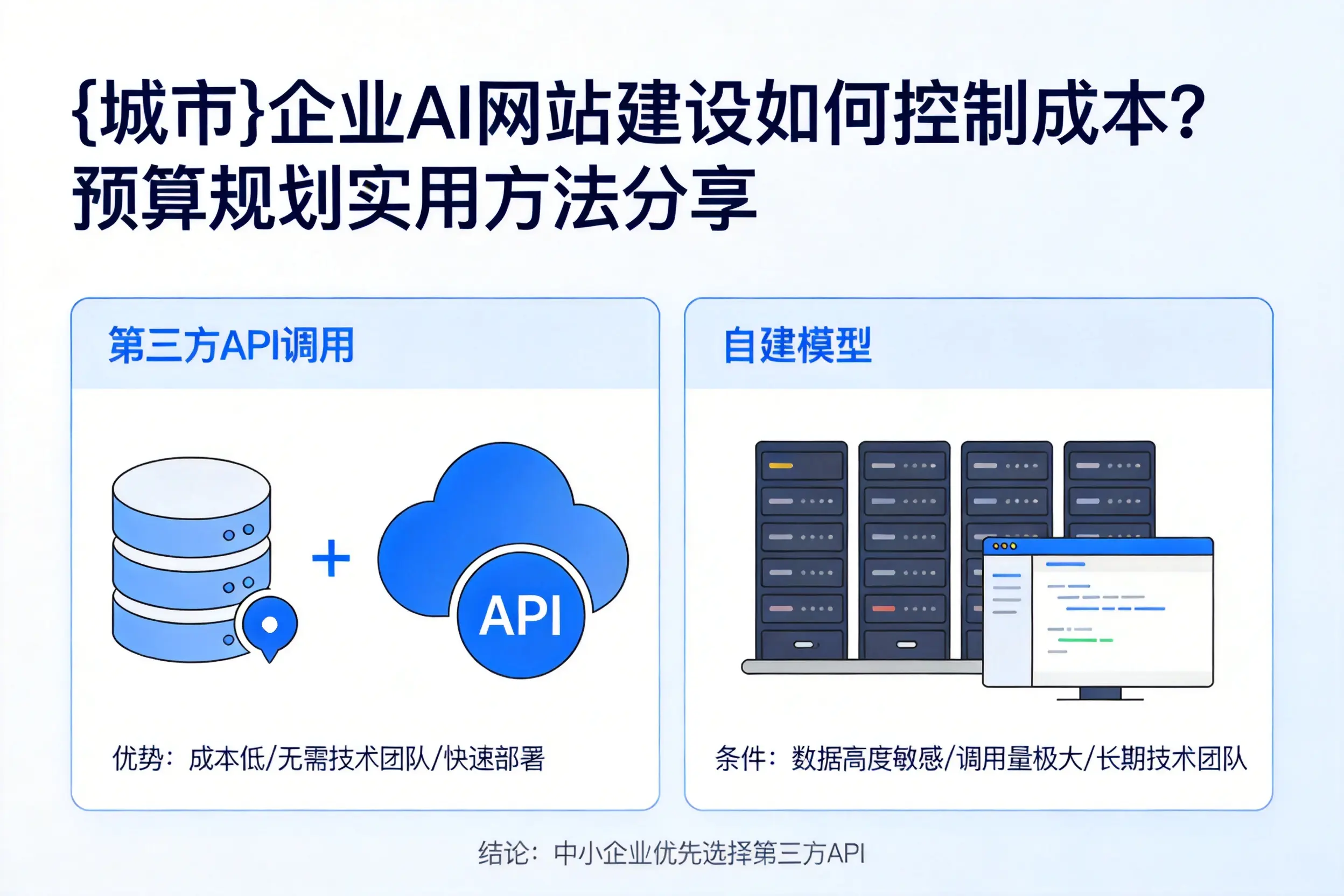 儋州企业AI网站建设如何控制成本？预算规划实用方法分享