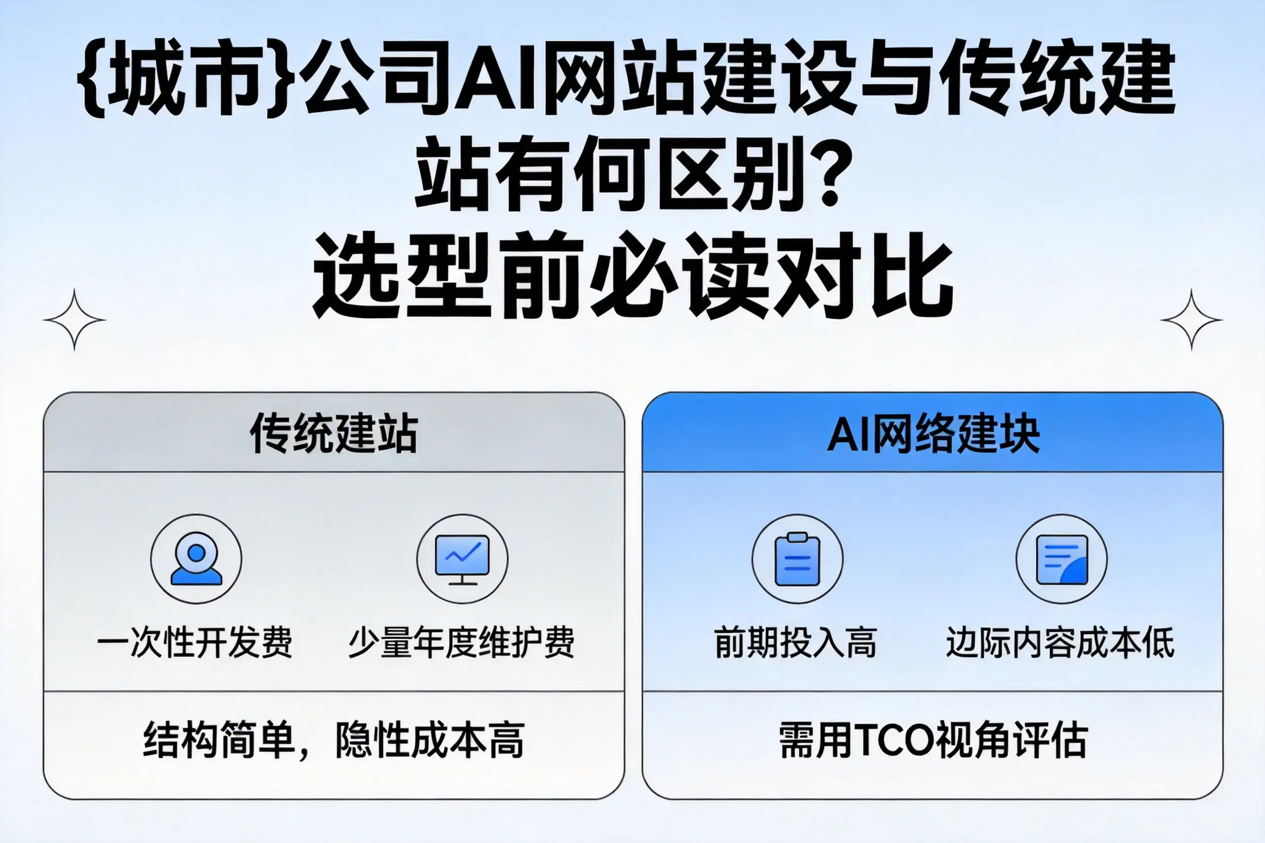 儋州公司AI网站建设与传统建站有何区别？选型前必读对比