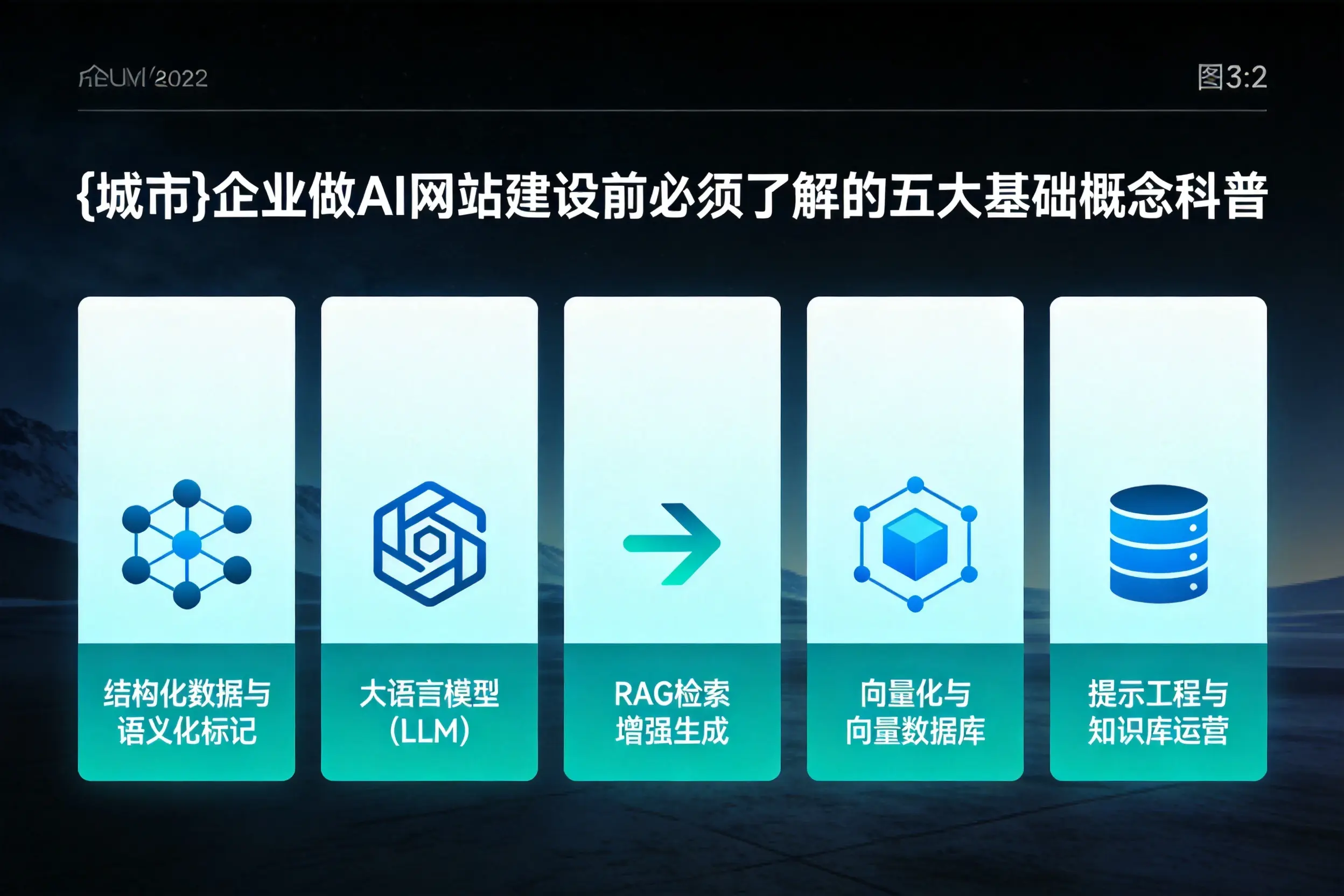 儋州企业做AI网站建设前必须了解的五大基础概念科普