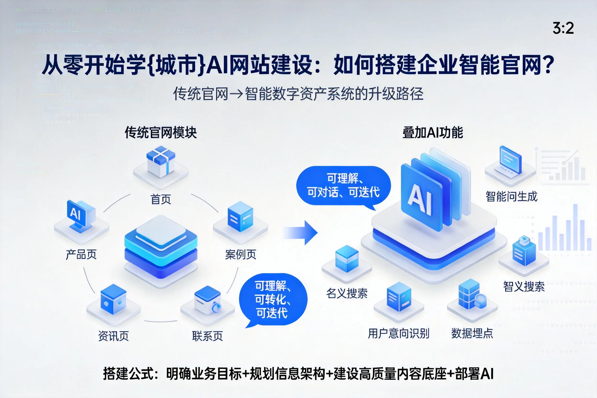 从零开始学儋州AI网站建设：如何搭建企业智能官网？