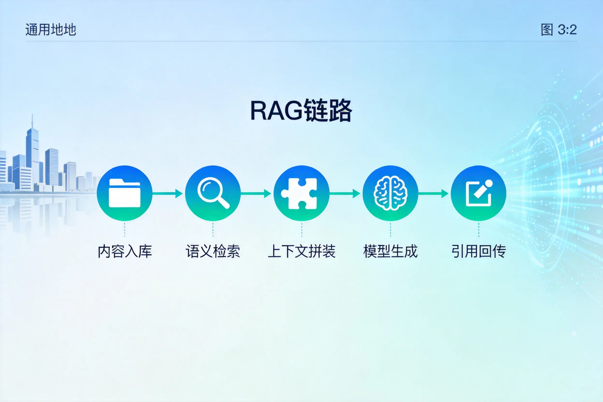 手把手教你儋州AI网站建设：搭建智能官网的完整教程