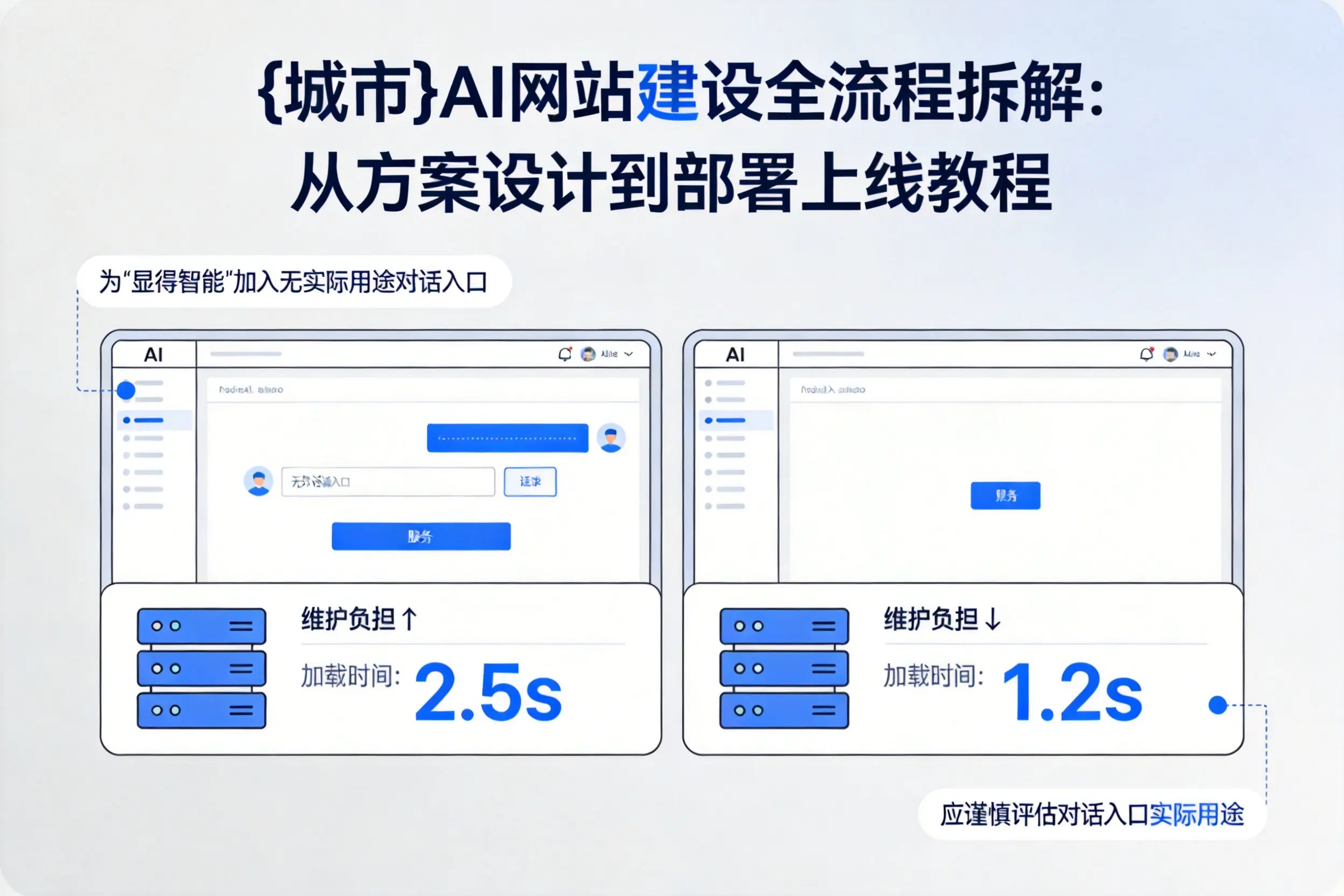 儋州AI网站建设全流程拆解：从方案设计到部署上线教程