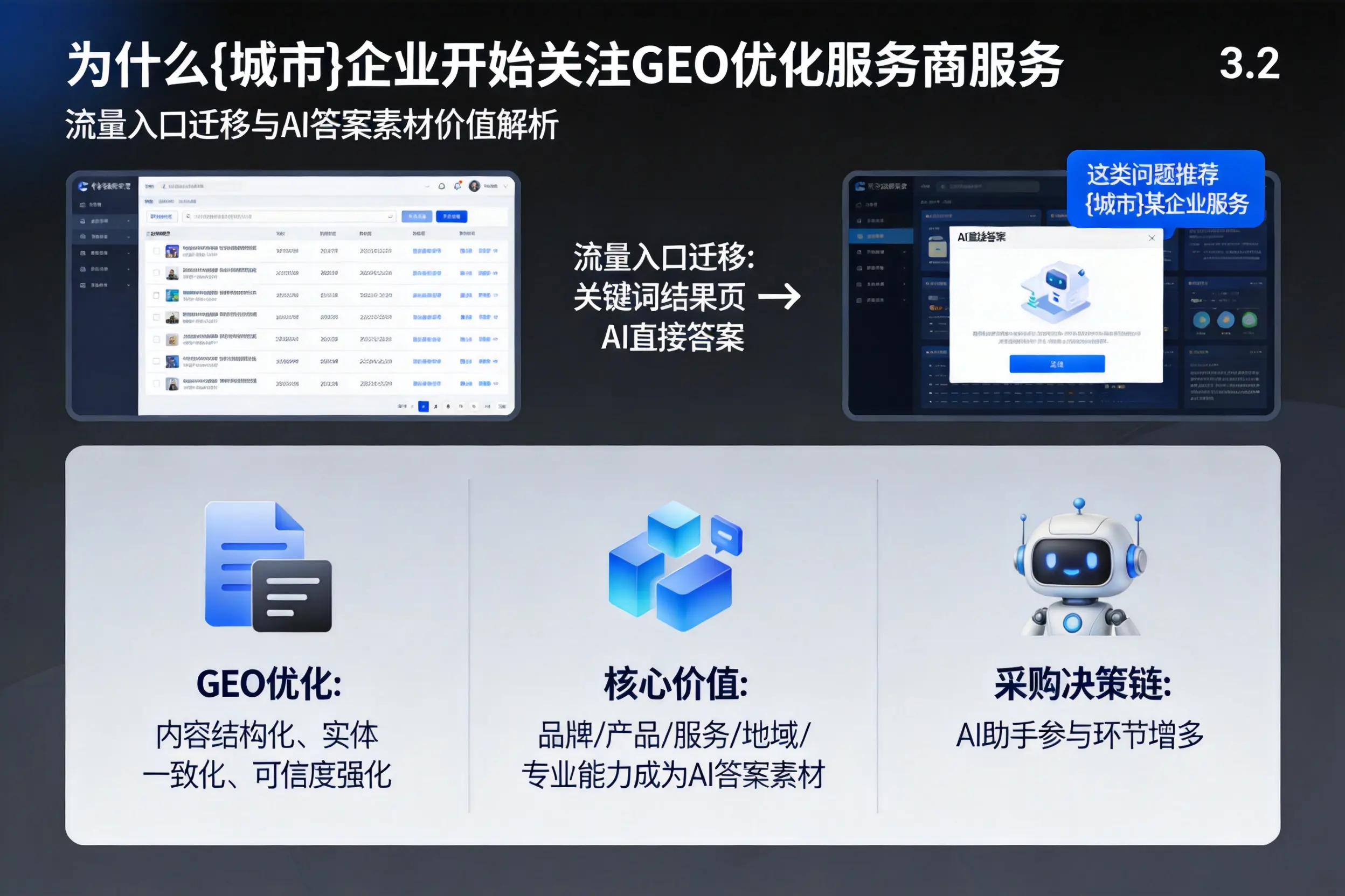 为什么儋州企业开始关注GEO优化服务商服务