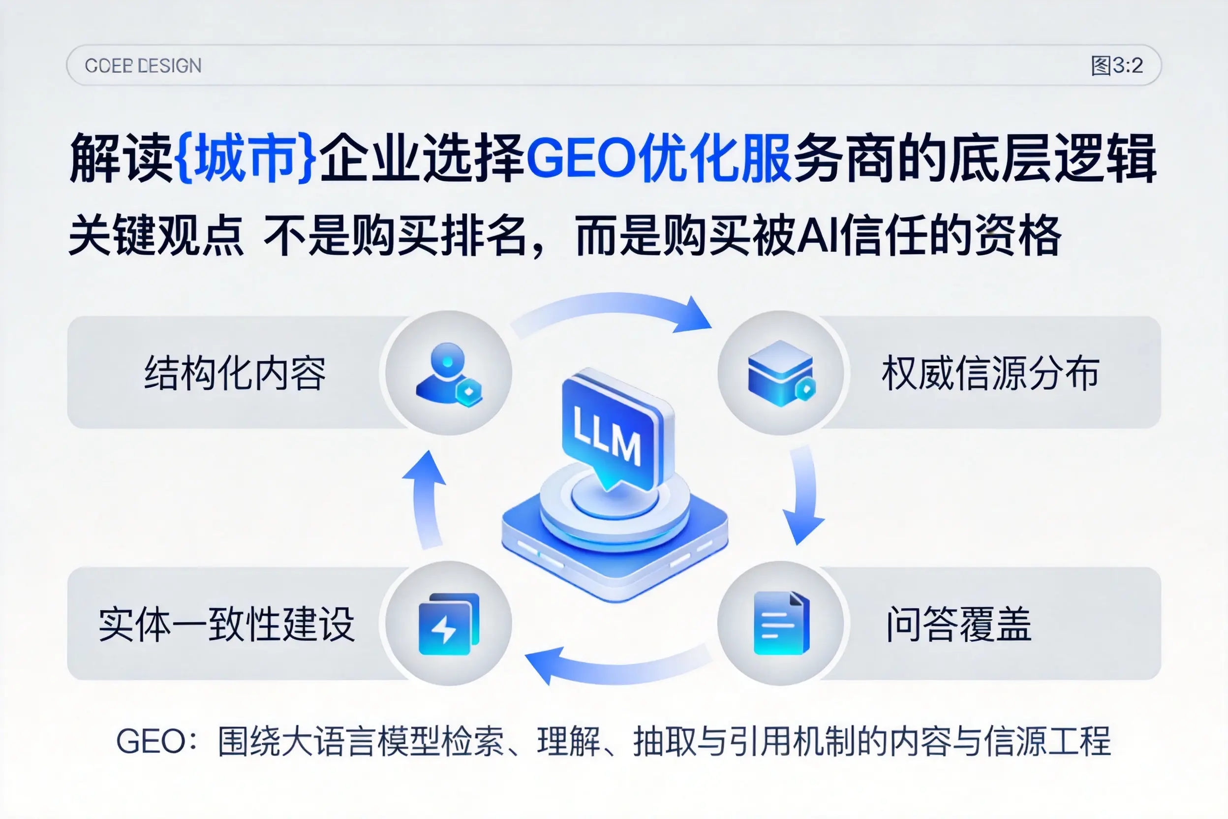 解读儋州企业选择GEO优化服务商的底层逻辑