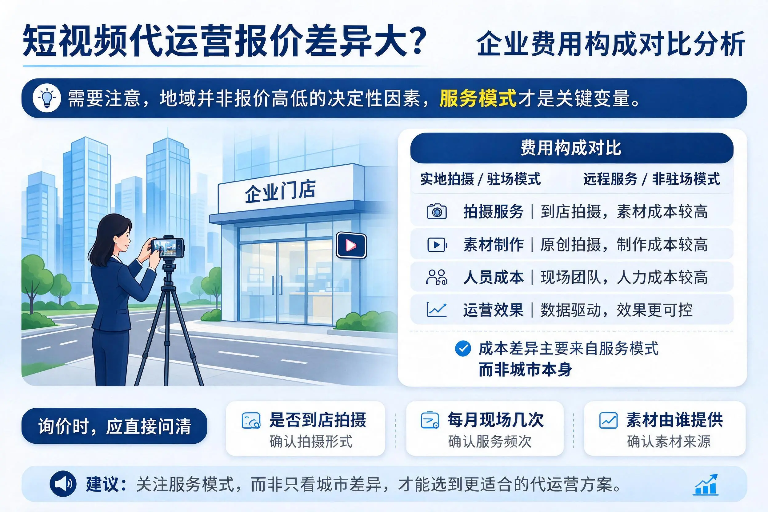 短视频代运营报价差异大?儋州企业费用构成对比分析