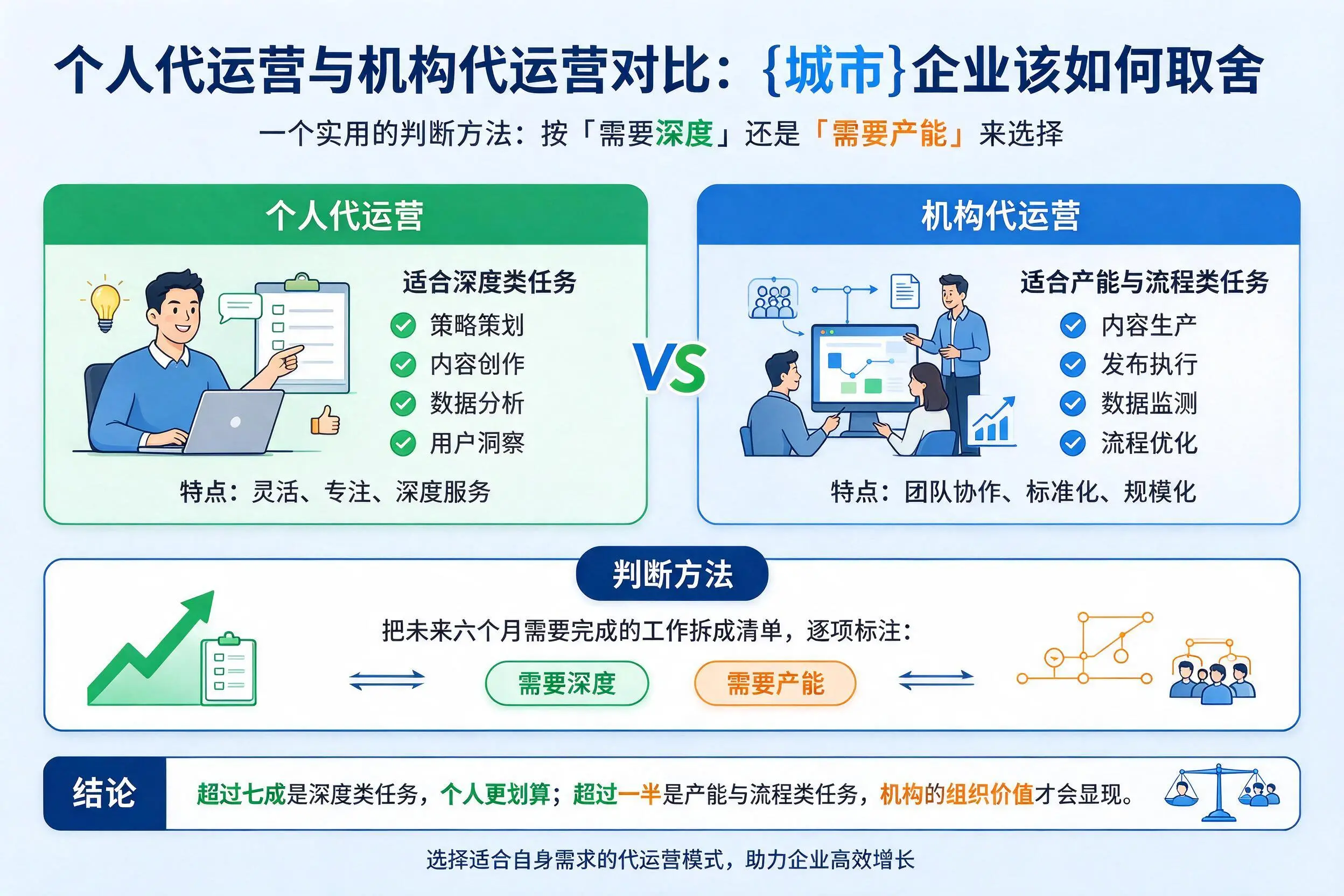 个人代运营与机构代运营对比：儋州企业该如何取舍