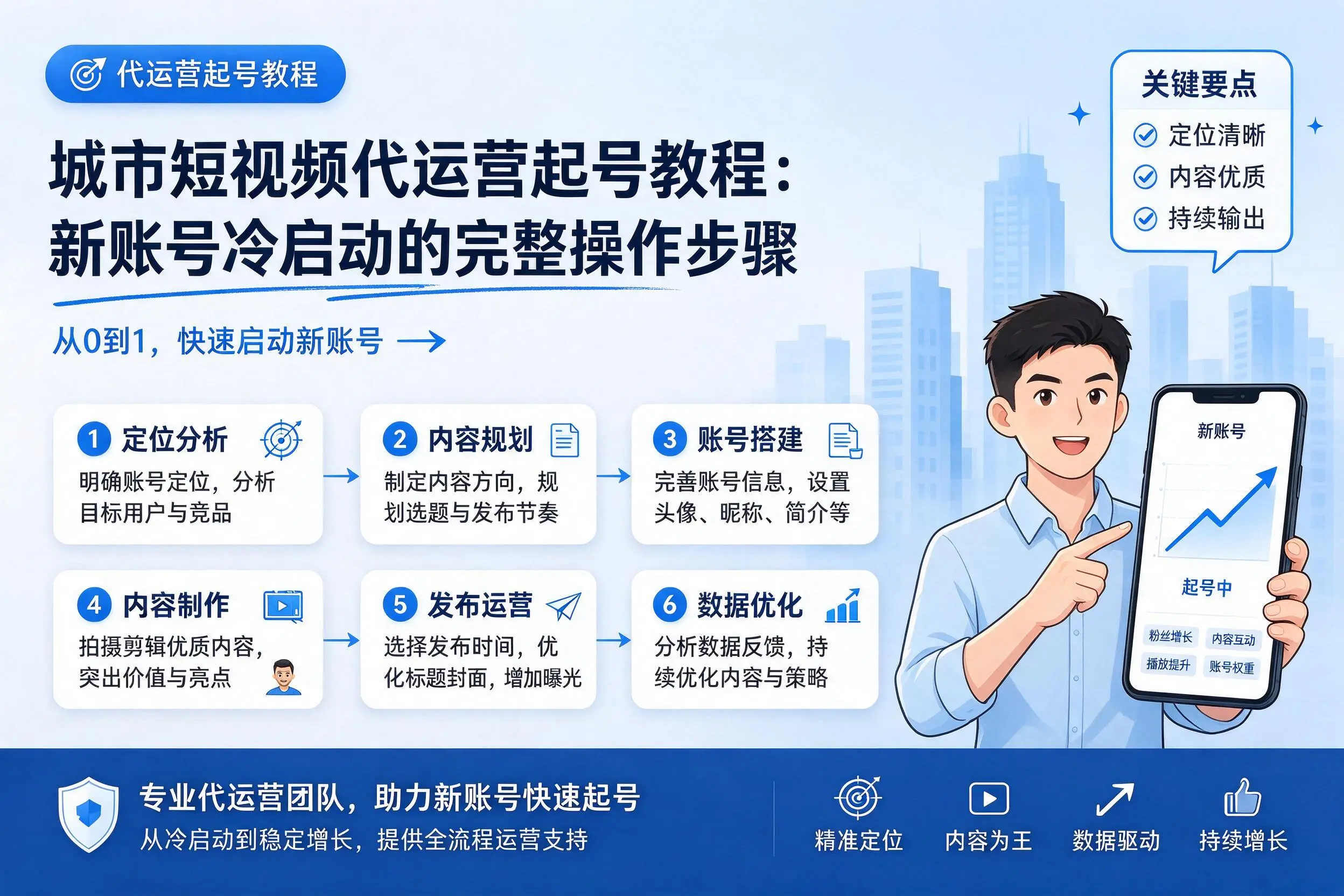 儋州短视频代运营起号教程:新账号冷启动的完整操作步骤