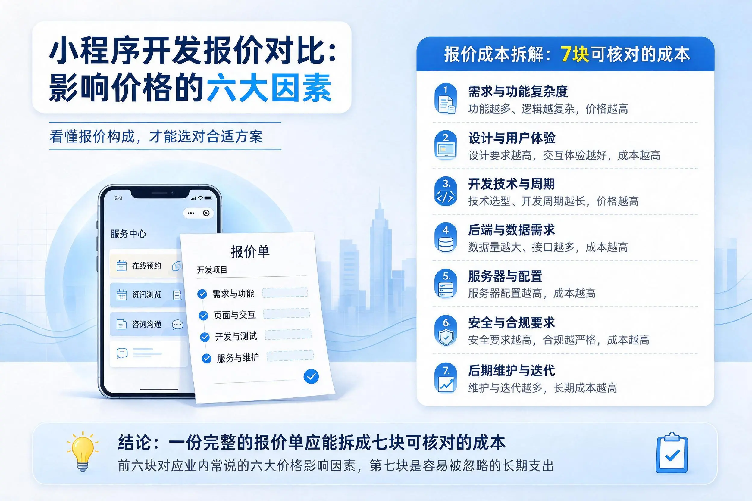 儋州小程序开发报价对比：影响价格的六大因素
