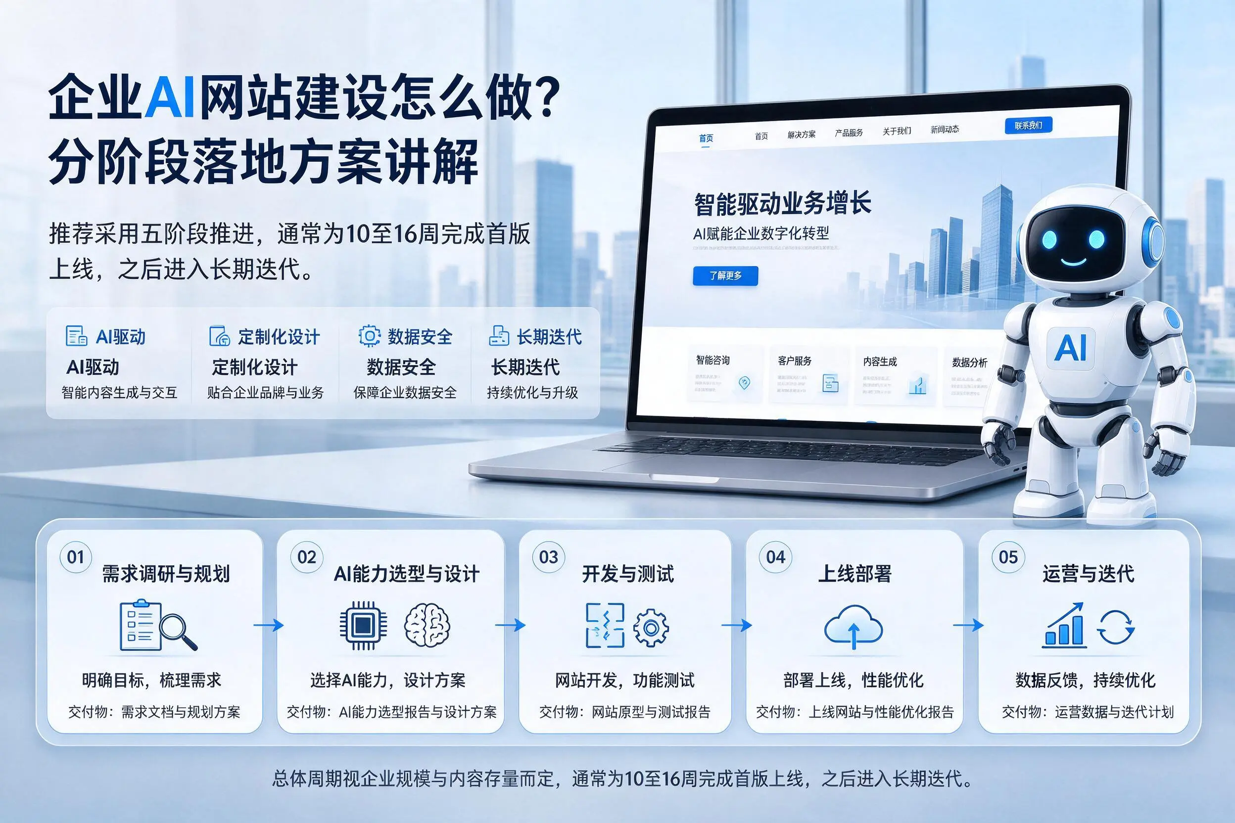 儋州企业AI网站建设怎么做？分阶段落地方案讲解