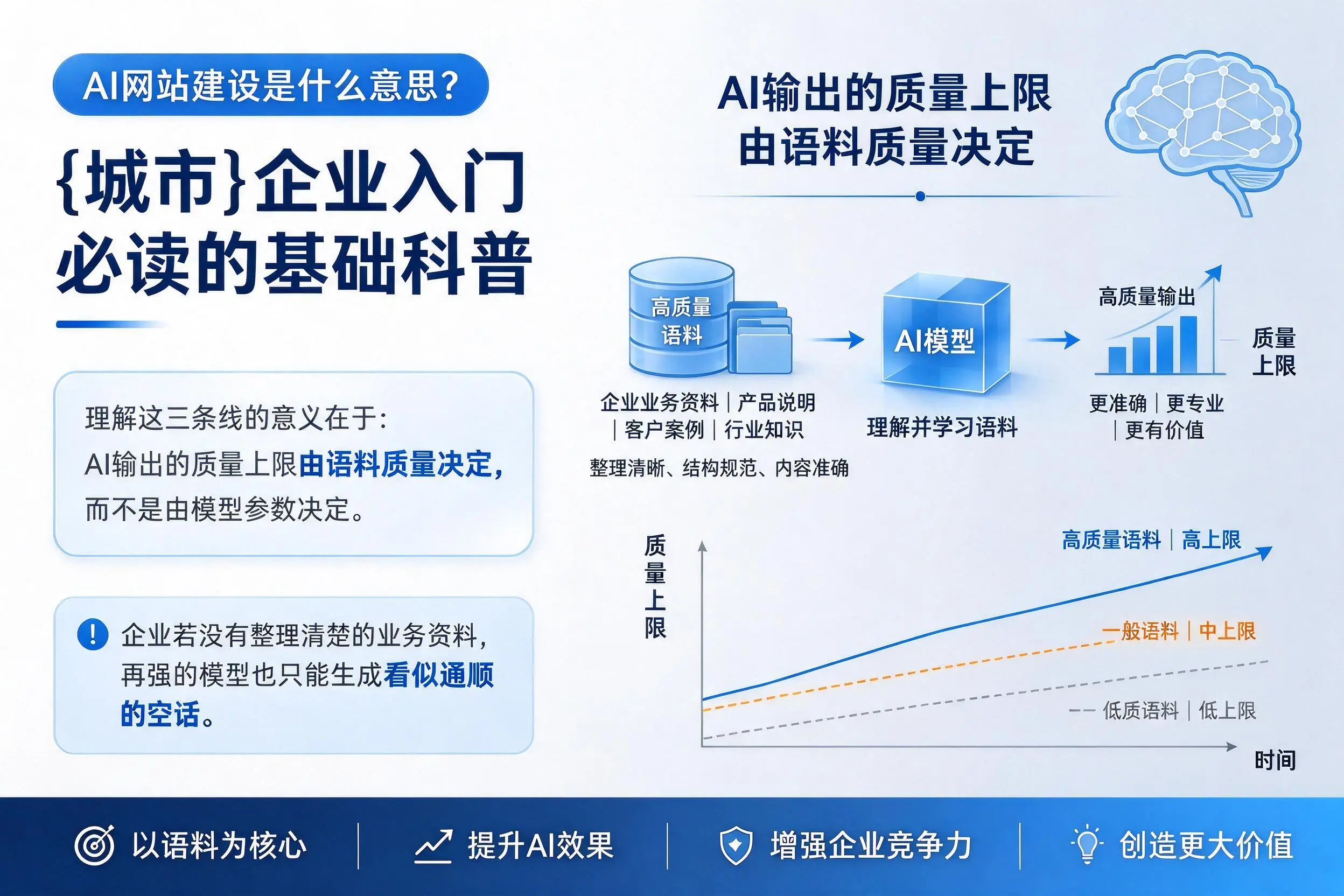 AI网站建设是什么意思？儋州企业入门必读的基础科普