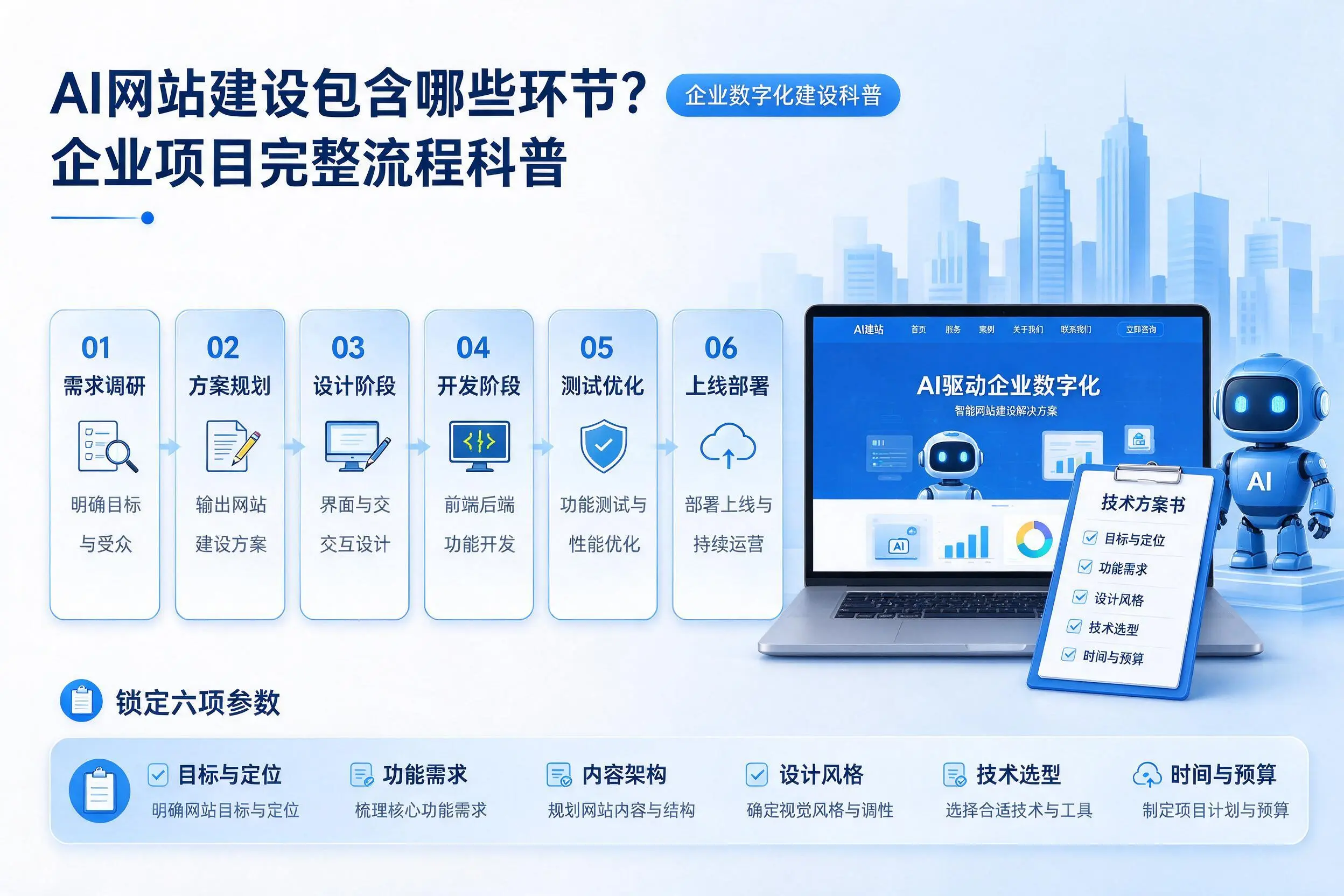 AI网站建设包含哪些环节？儋州企业项目完整流程科普