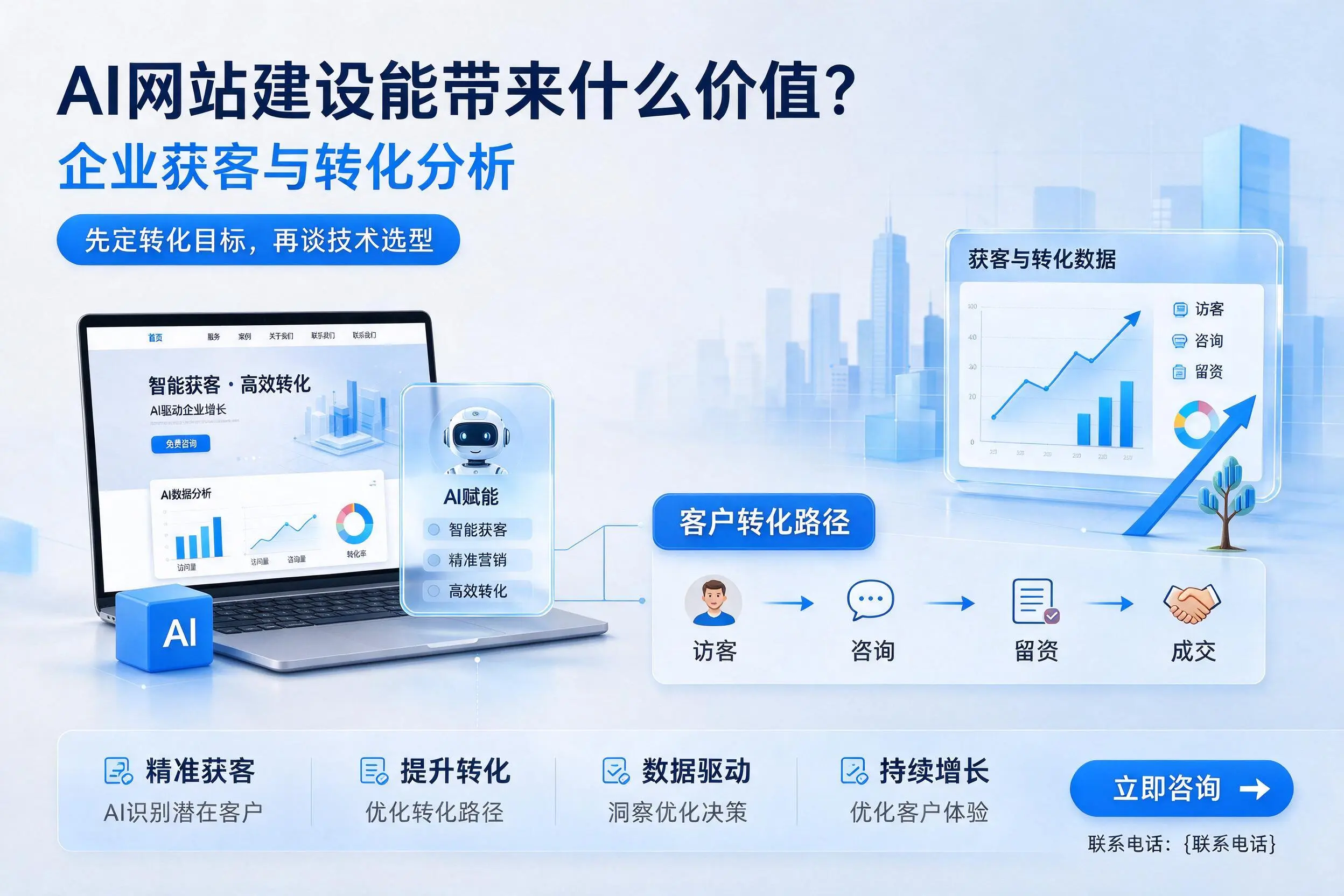 AI网站建设能带来什么价值？儋州企业获客与转化分析
