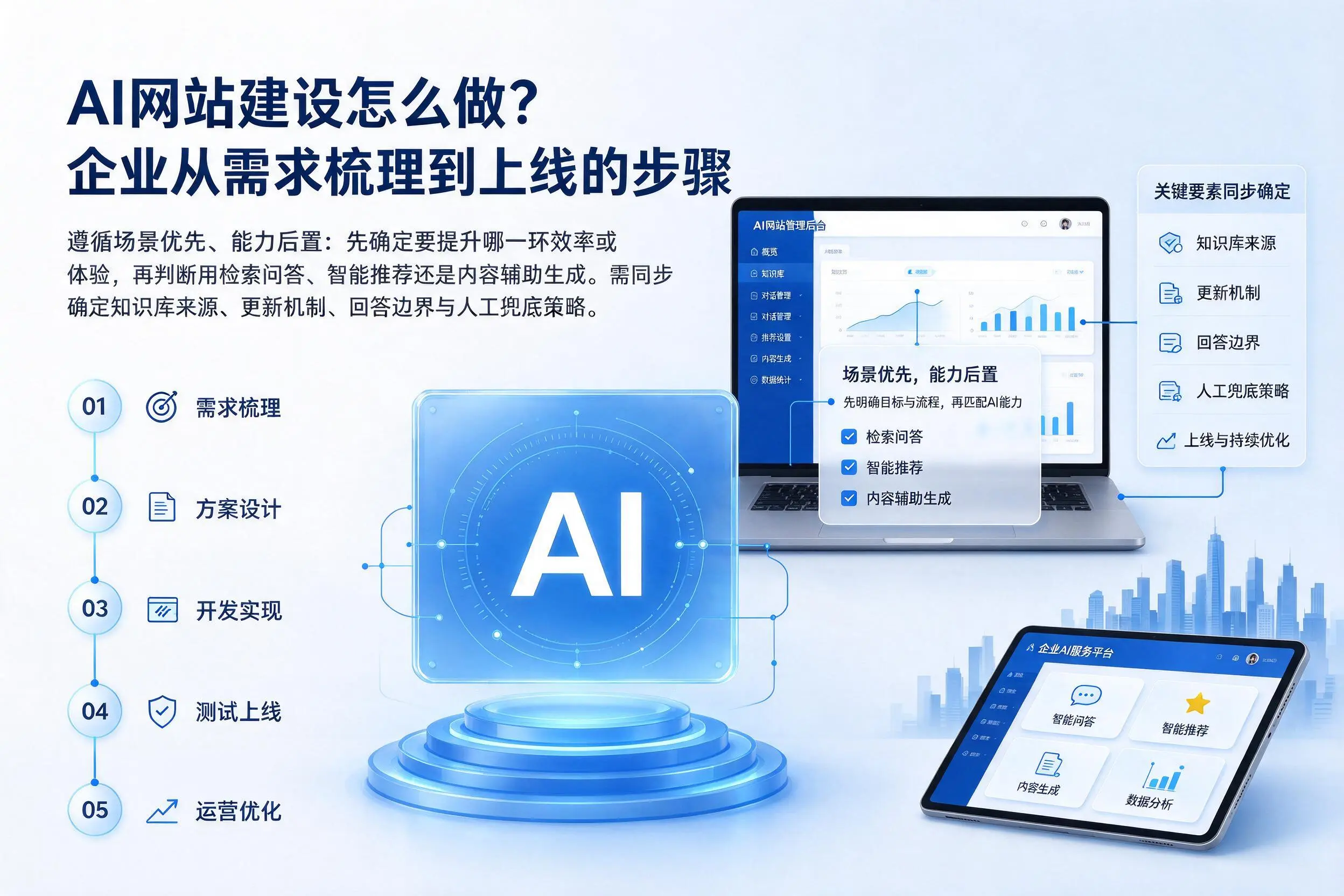 AI网站建设怎么做?儋州企业从需求梳理到上线的步骤