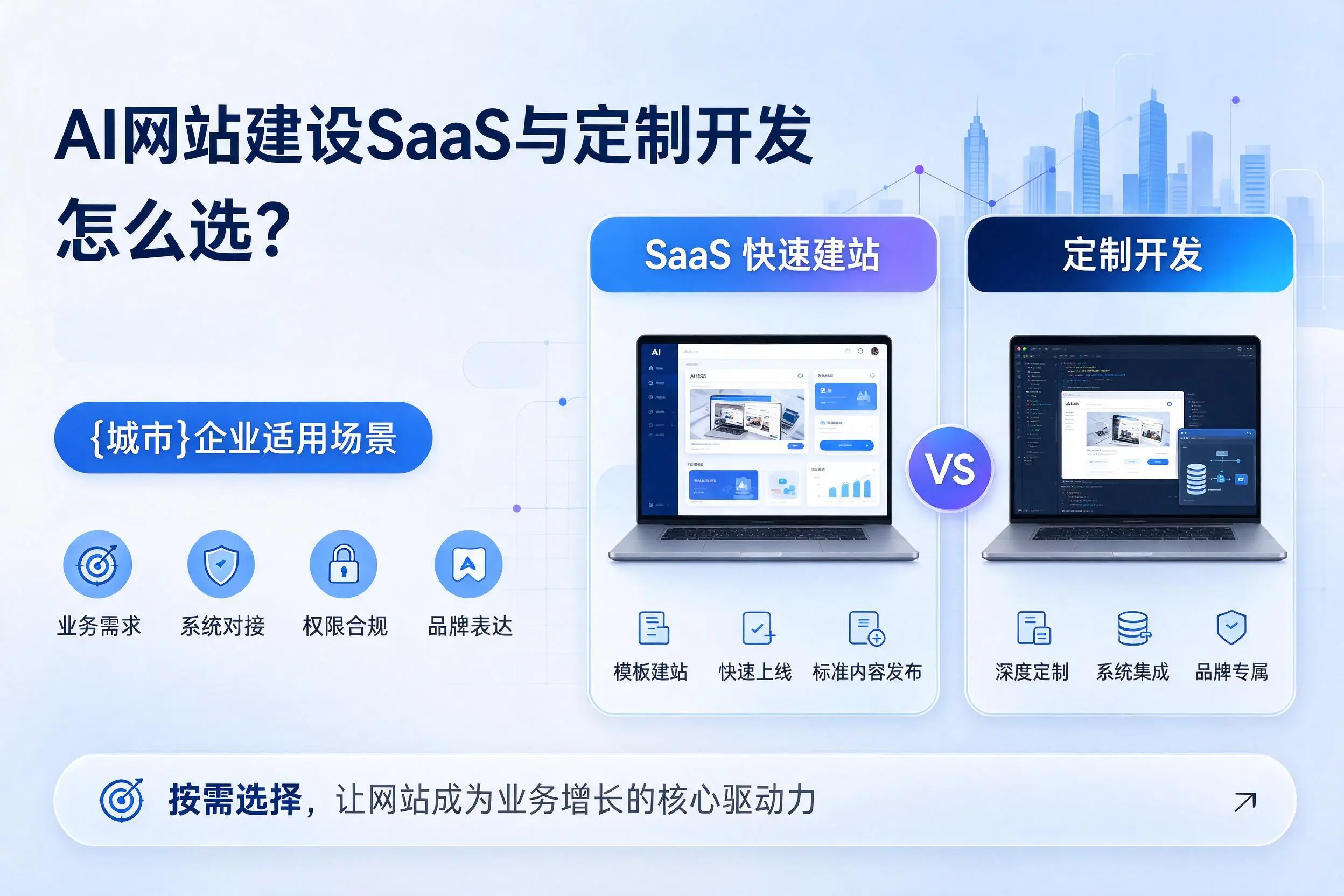 AI网站建设SaaS与定制开发怎么选?儋州企业适用场景