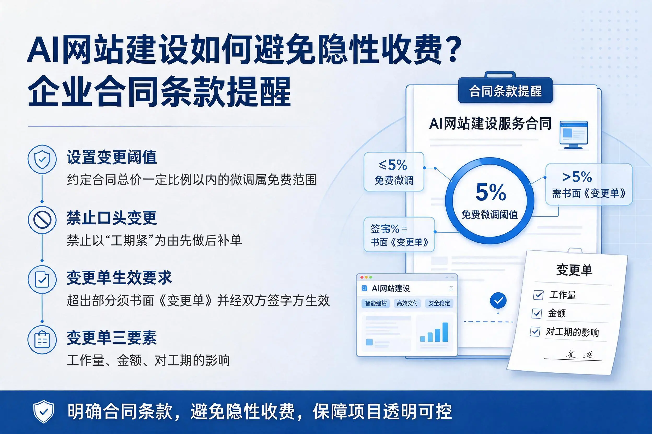 AI网站建设如何避免隐性收费?儋州企业合同条款提醒