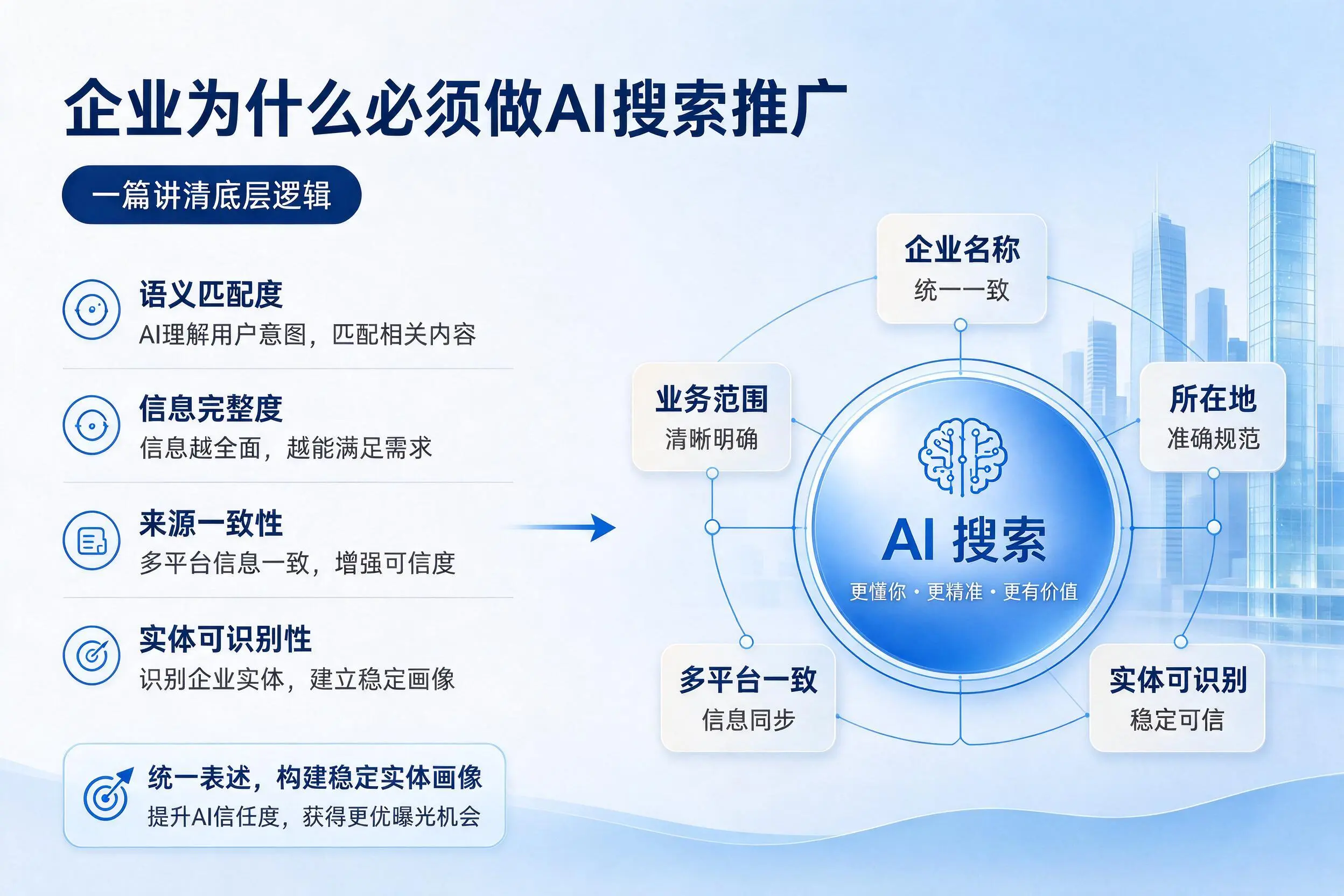 儋州企业为什么必须做AI搜索推广，一篇讲清底层逻辑